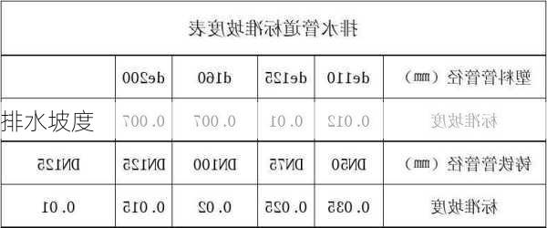 排水坡度