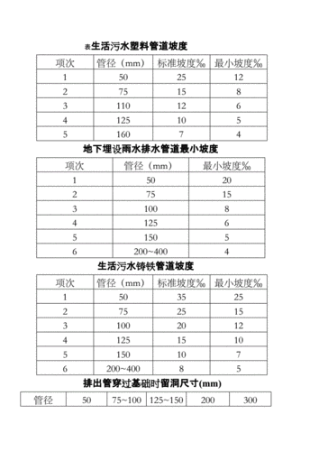 排水坡度-第3张图片-七天装修网