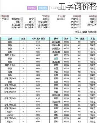 工字钢价格-第1张图片-七天装修网