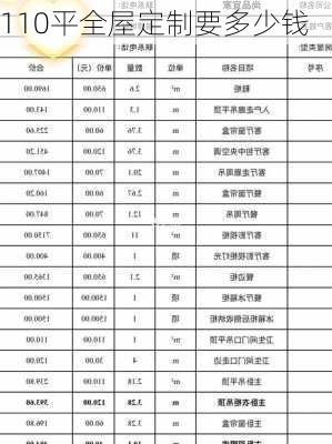 110平全屋定制要多少钱-第3张图片-七天装修网