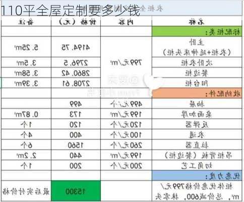 110平全屋定制要多少钱-第2张图片-七天装修网