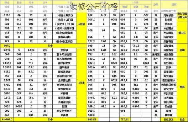 装修公司价格-第2张图片-七天装修网