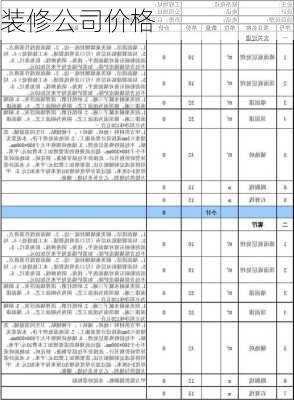 装修公司价格-第3张图片-七天装修网