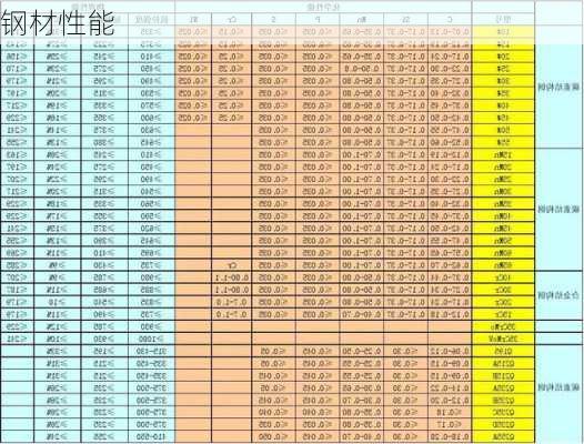 钢材性能-第1张图片-七天装修网