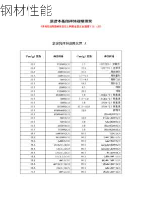 钢材性能-第2张图片-七天装修网