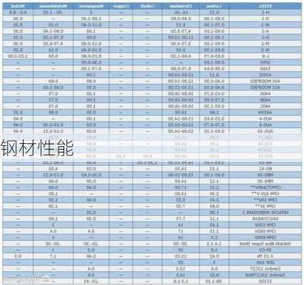 钢材性能-第3张图片-七天装修网