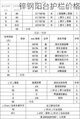 锌钢阳台护栏价格-第1张图片-七天装修网