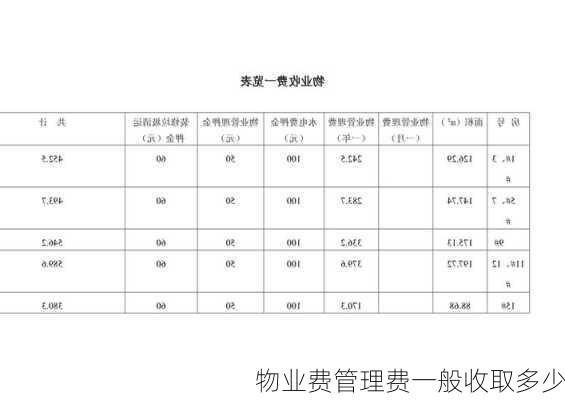 物业费管理费一般收取多少-第1张图片-七天装修网