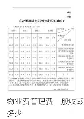 物业费管理费一般收取多少-第3张图片-七天装修网