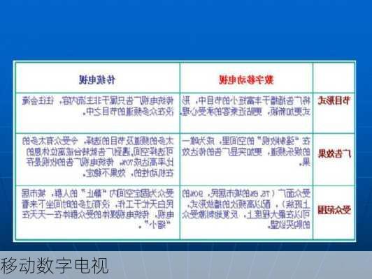 移动数字电视-第1张图片-七天装修网