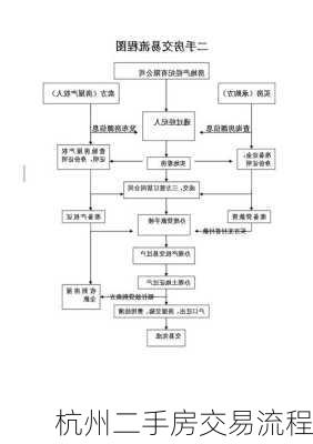 杭州二手房交易流程