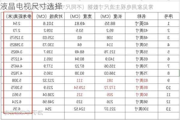 液晶电视尺寸选择-第3张图片-七天装修网