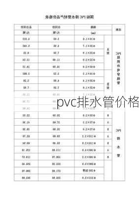 pvc排水管价格-第1张图片-七天装修网