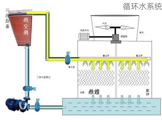 循环水系统-第1张图片-七天装修网