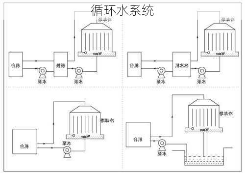 循环水系统-第3张图片-七天装修网