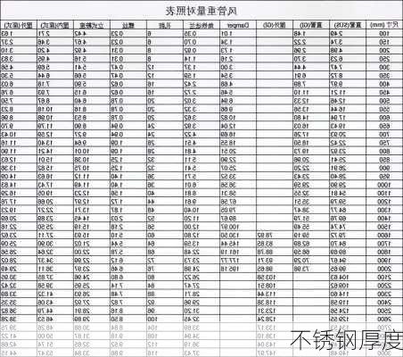 不锈钢厚度-第2张图片-七天装修网