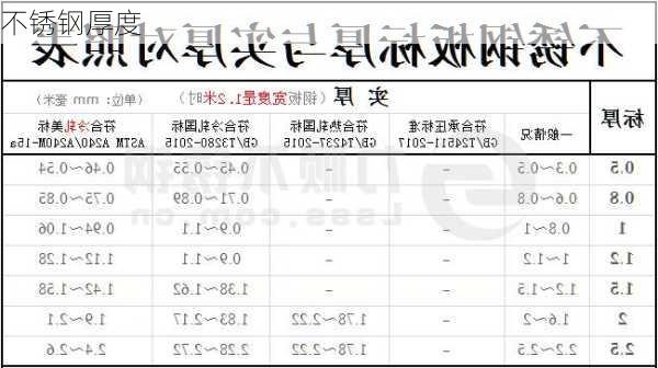 不锈钢厚度-第1张图片-七天装修网