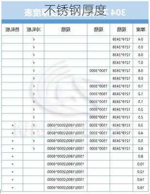 不锈钢厚度-第3张图片-七天装修网