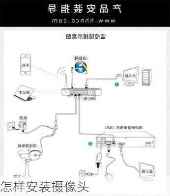 怎样安装摄像头-第3张图片-七天装修网