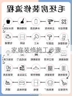 家庭装修施工步骤-第2张图片-七天装修网