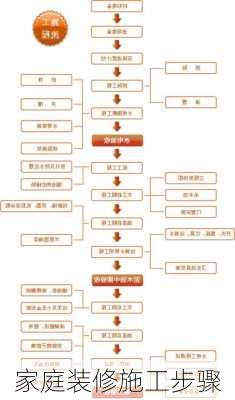 家庭装修施工步骤-第3张图片-七天装修网