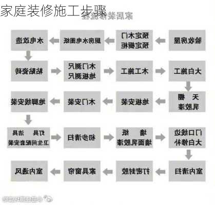 家庭装修施工步骤-第1张图片-七天装修网