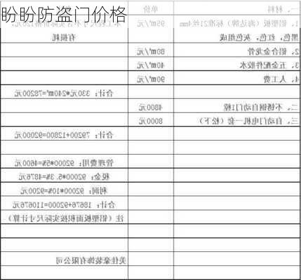 盼盼防盗门价格-第3张图片-七天装修网