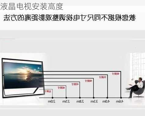 液晶电视安装高度-第3张图片-七天装修网