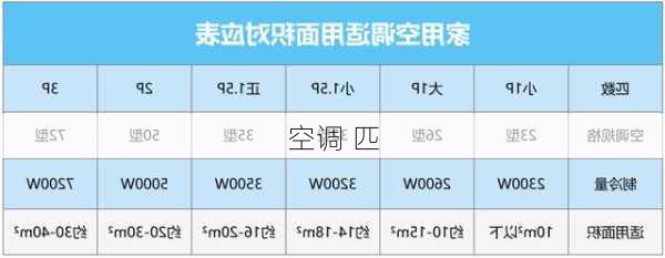 空调 匹-第3张图片-七天装修网