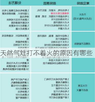 天然气灶打不着火的原因有哪些