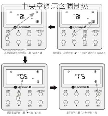 中央空调怎么调制热-第3张图片-七天装修网