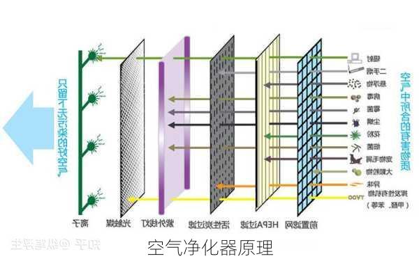 空气净化器原理-第1张图片-七天装修网