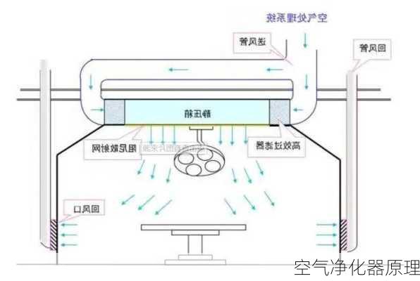 空气净化器原理-第2张图片-七天装修网