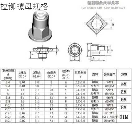 拉铆螺母规格-第1张图片-七天装修网