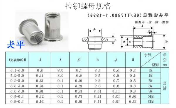 拉铆螺母规格-第2张图片-七天装修网