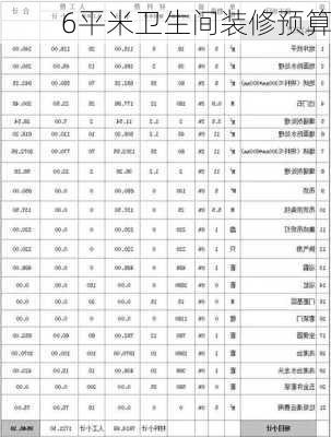 6平米卫生间装修预算-第2张图片-七天装修网