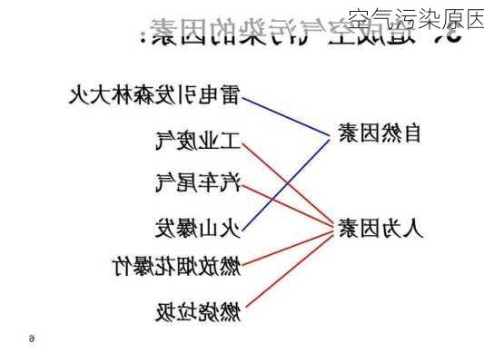 空气污染原因-第1张图片-七天装修网