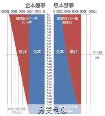 房贷利息-第3张图片-七天装修网