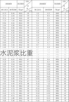 水泥浆比重-第2张图片-七天装修网