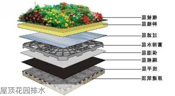 屋顶花园排水-第2张图片-七天装修网