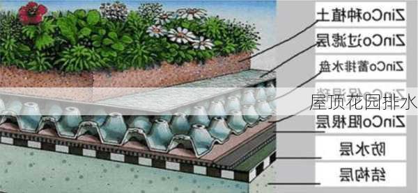 屋顶花园排水-第3张图片-七天装修网