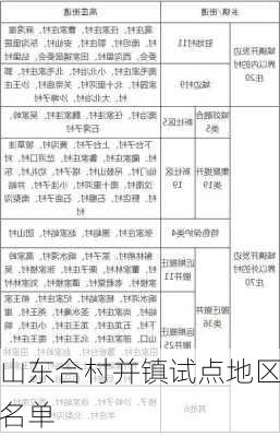 山东合村并镇试点地区名单-第3张图片-七天装修网