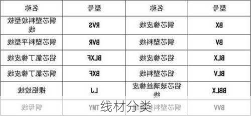 线材分类-第1张图片-七天装修网