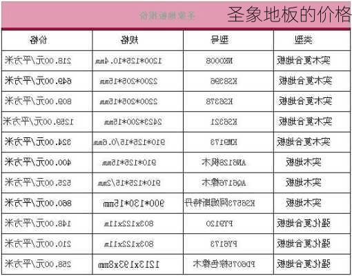 圣象地板的价格-第1张图片-七天装修网