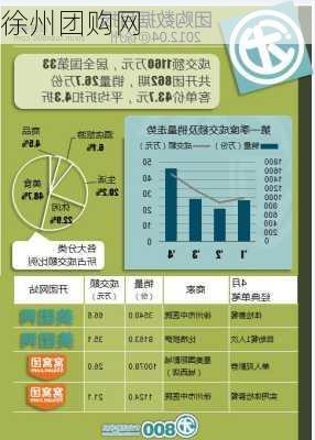 徐州团购网-第2张图片-七天装修网