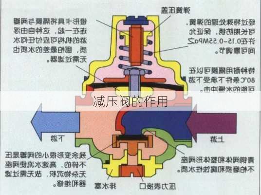 减压阀的作用