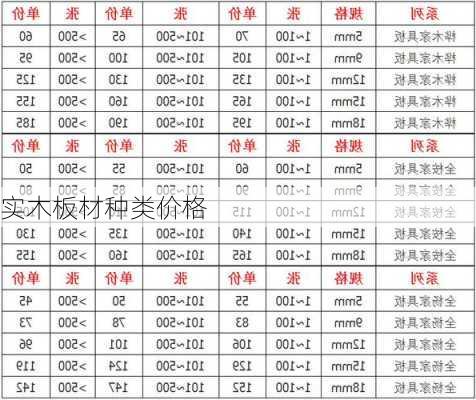 实木板材种类价格-第3张图片-七天装修网