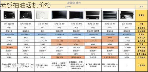 老板抽油烟机价格-第3张图片-七天装修网