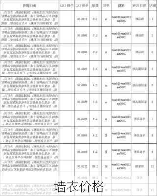 墙衣价格-第1张图片-七天装修网