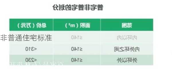 非普通住宅标准-第2张图片-七天装修网